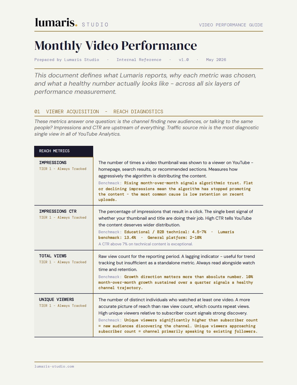 The Complete Metrics Standard for Developer Tools YouTube Channels — Lumaris Studio