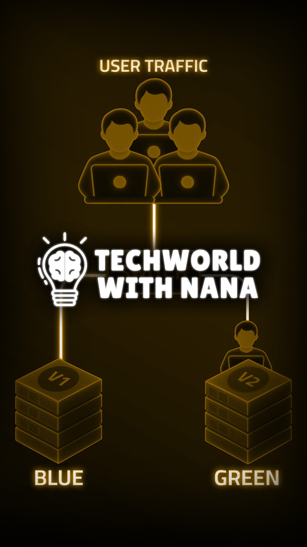 Tech World with Nana — Downtime Short